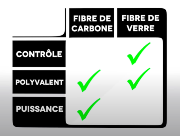 avantage materiau raquette padel